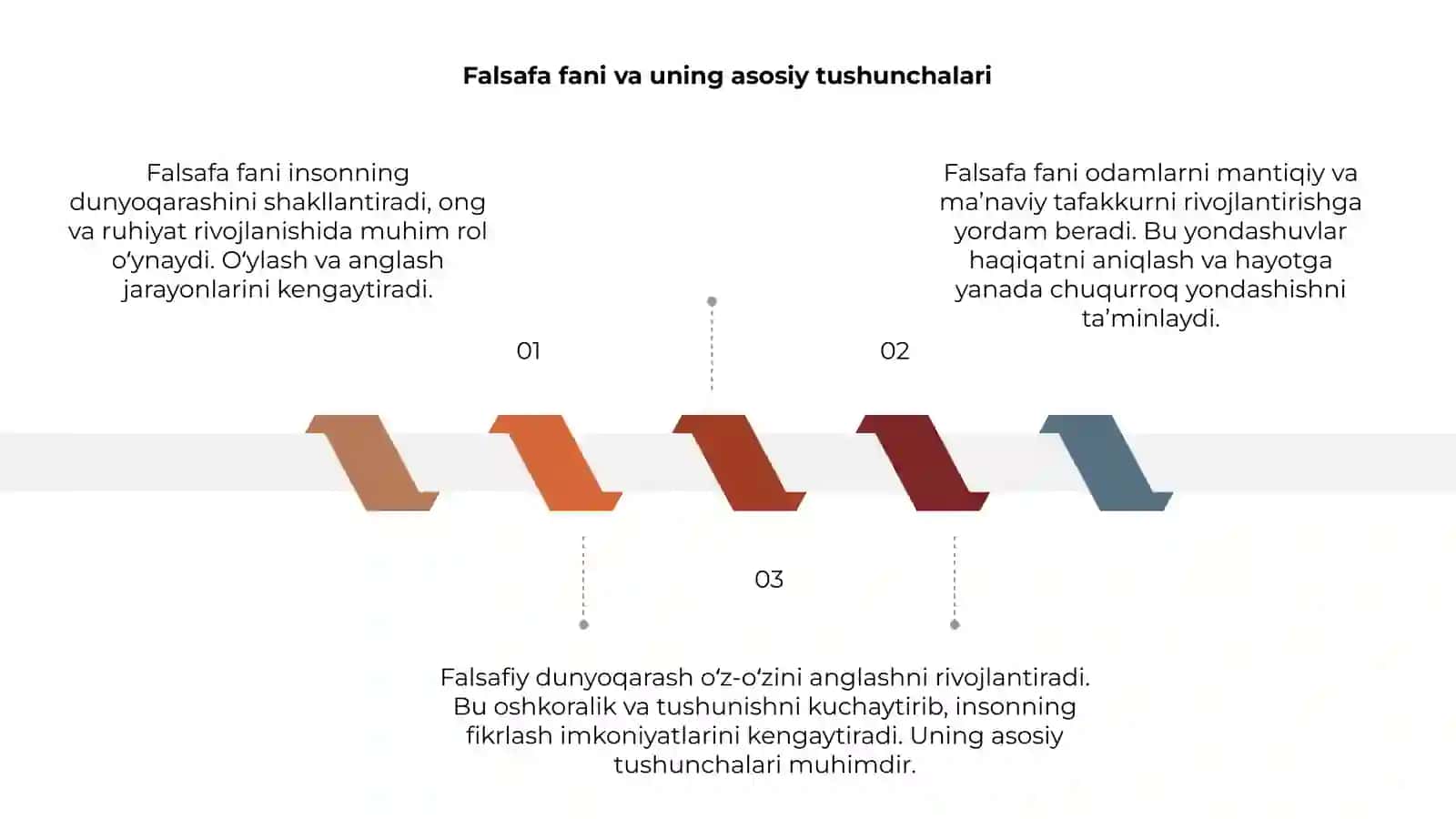 Falsafa fani 3
