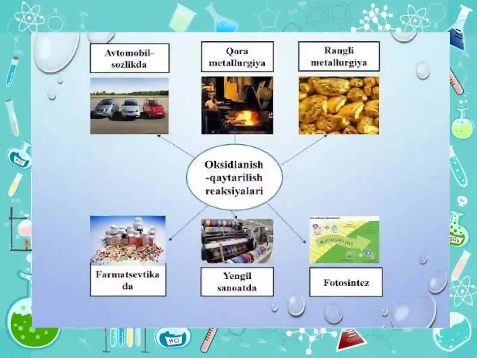 Oksidimetriya usulining klinik laboratoriyalarda qo’llanilishi 3