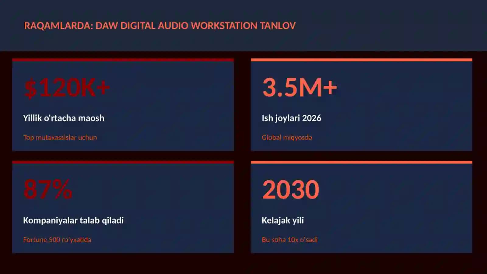 DAW Digital Audio Workstation tanlov 3