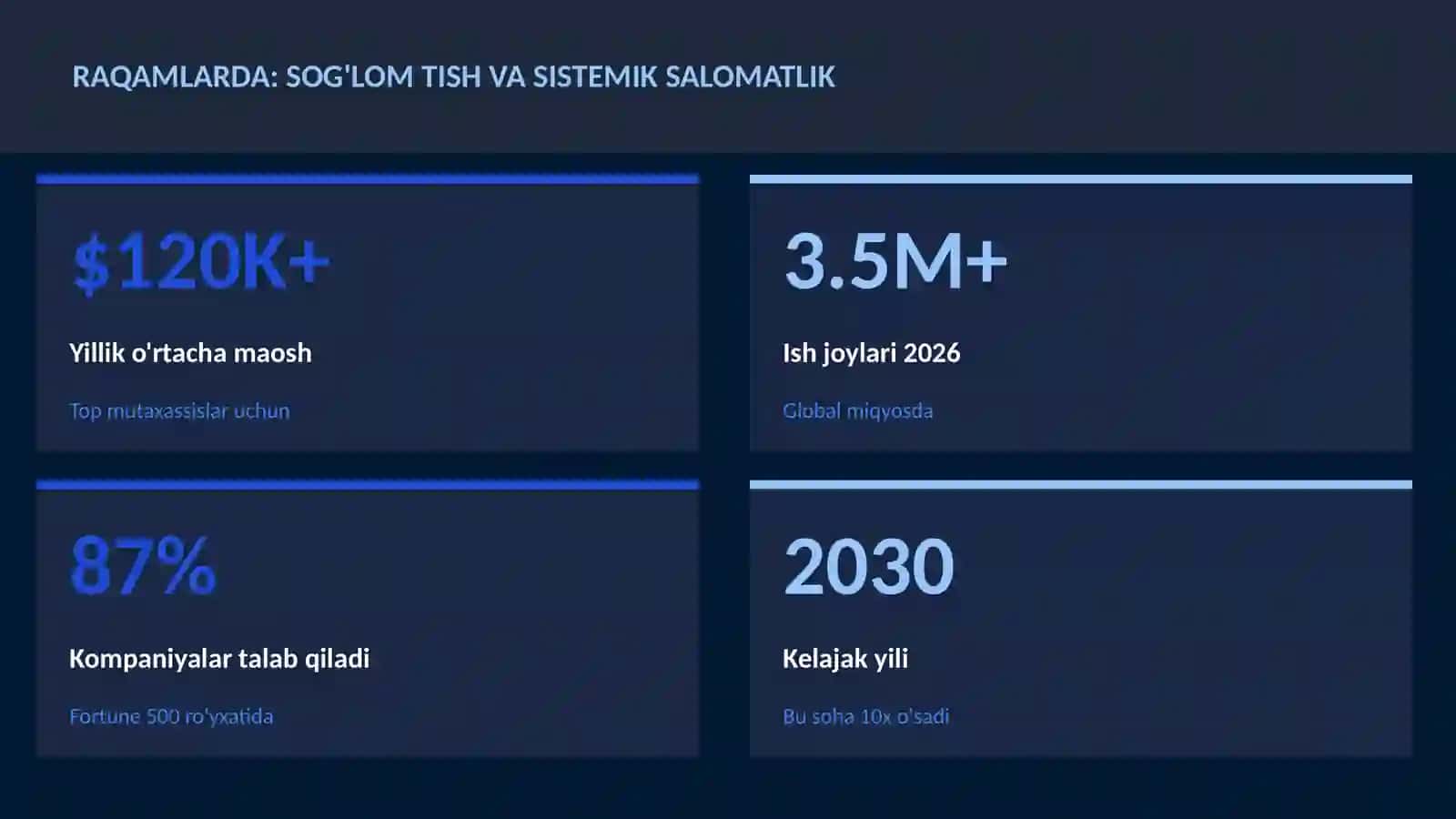 SOG'LIQNI SAQLASH VA TIBBIYOT 3
