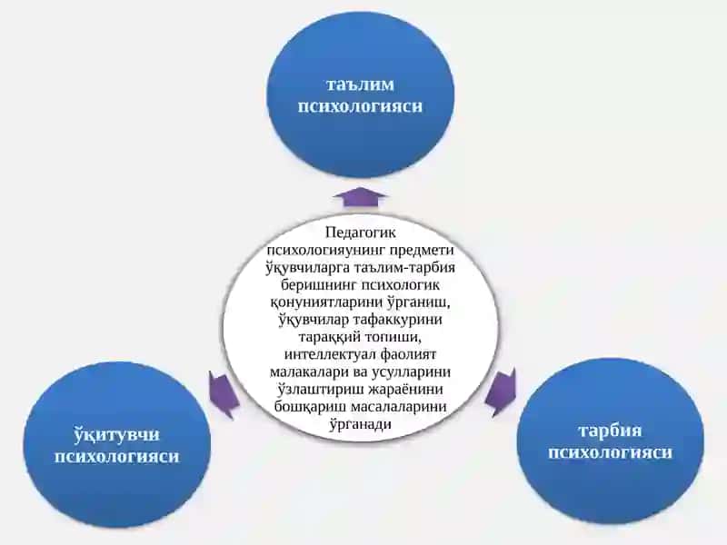Психологиянинг тадқикот методлари ва тармоклари 3