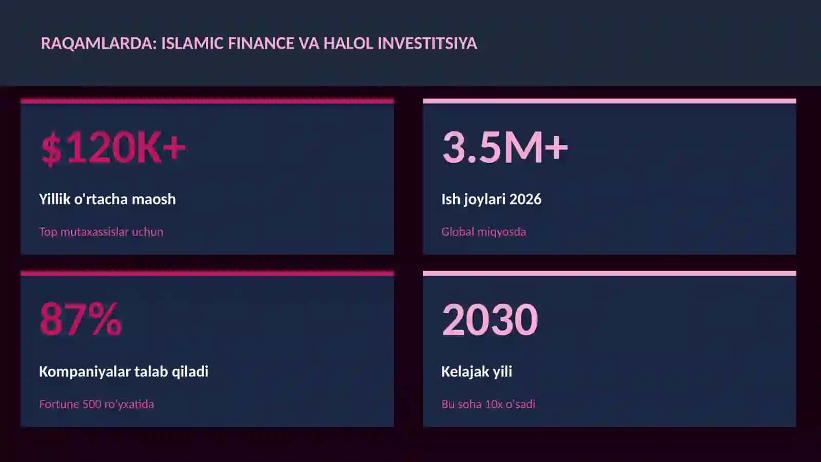 MOLIYA VA INVESTITSIYA 2026 3