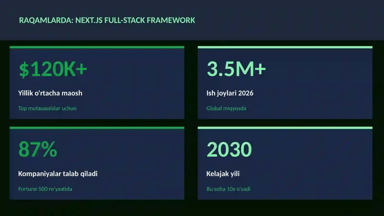 Next.js full-stack framework 3