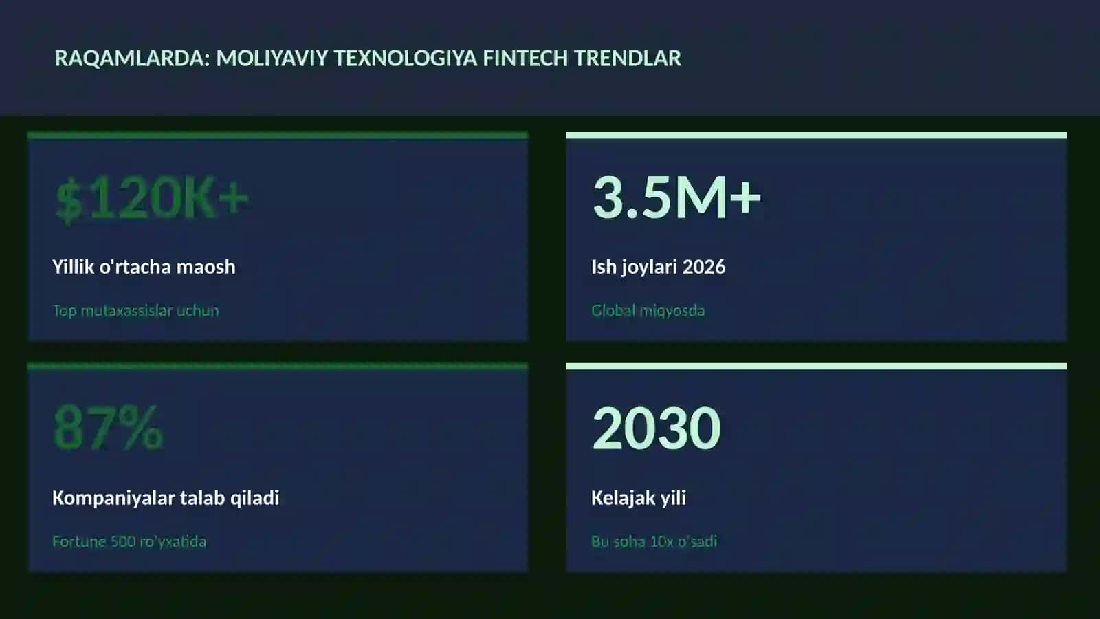 MOLIYA VA INVESTITSIYA 2026 3