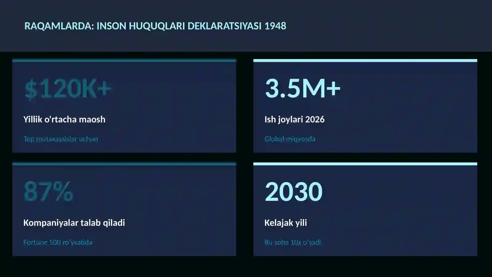 Inson huquqlari deklaratsiyasi 1948 3