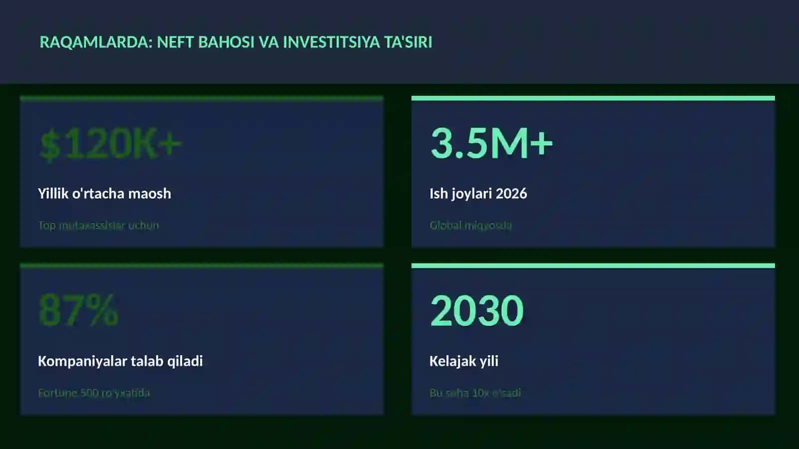 MOLIYA VA INVESTITSIYA 2026 3