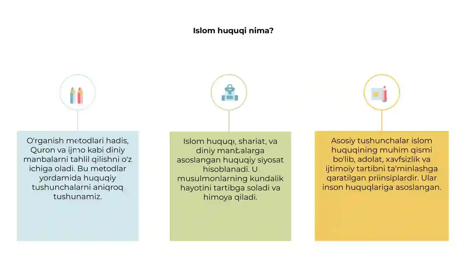 Islom huquqini o'rganish metodlari va asosiy tushunchasi 3