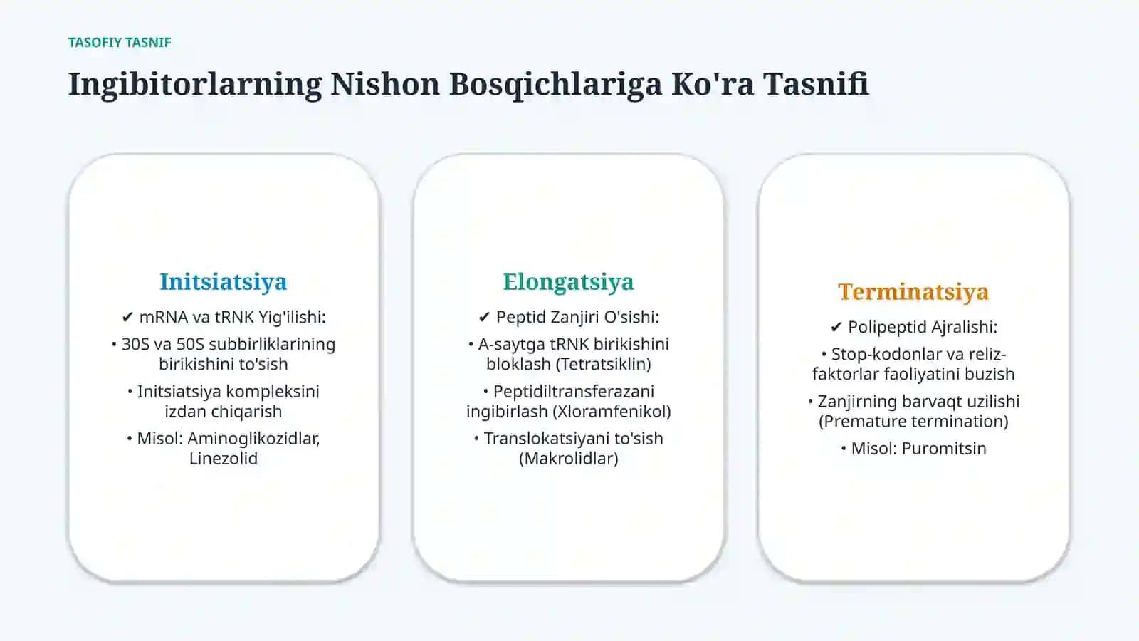 Oqsil biosintezi ingibitorlari — 15 slayd 3