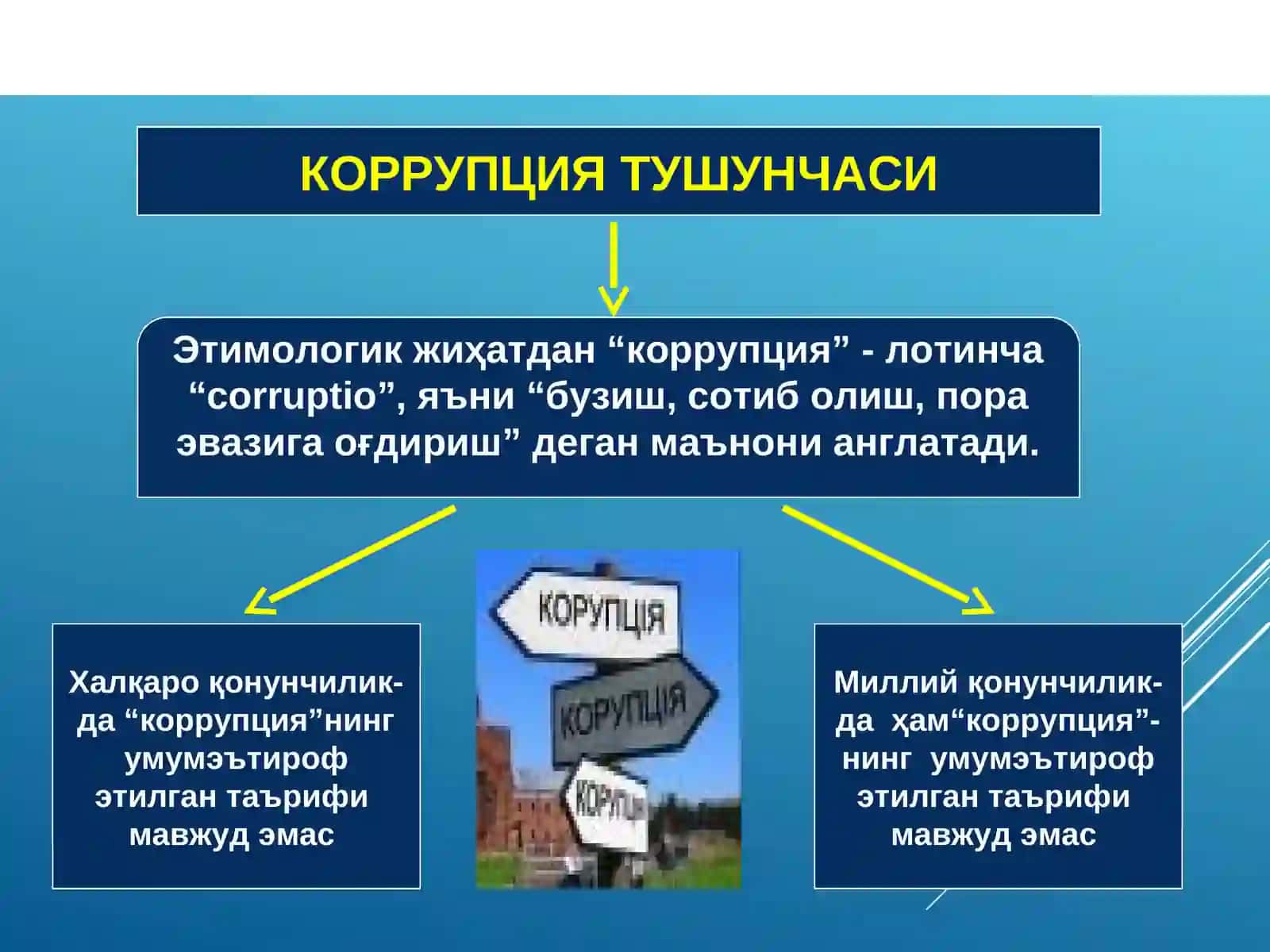 Коррупсия тушунчасининг маъноси ва шаклланиш тарихи. Ўзбекистонда коррупсияга қарши курашнинг иқтисодий-сиёсий ва ижтимоий-ҳуқуқий механизмлари 3