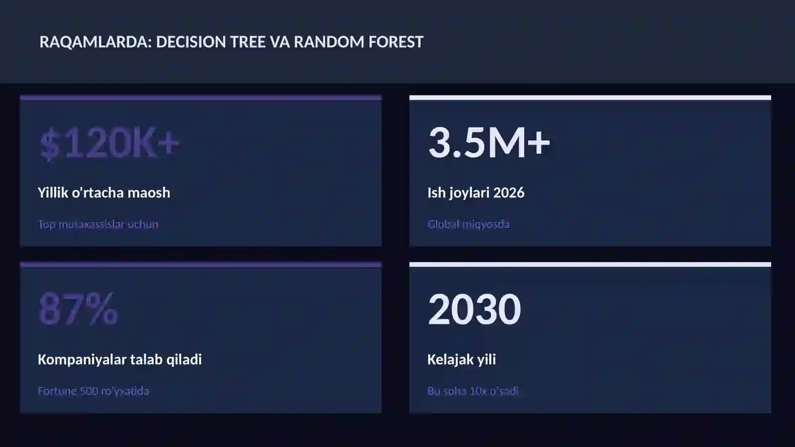 DATA SCIENCE VA TAHLIL 3