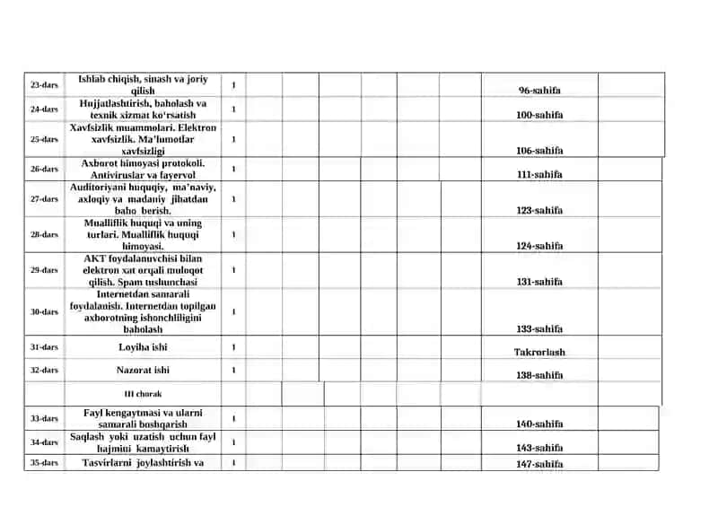9-SINF “INFORMATIKA” FANIDAN 2025-2026- O’QUV YILI UCHUN YILLIK TAQVIMIY-MAVZUIY ISH REJA 3