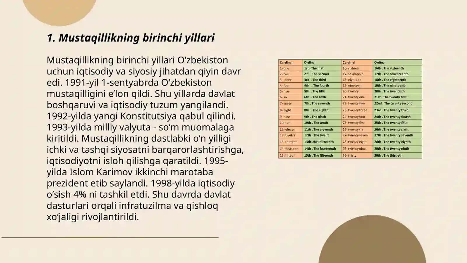 Mustaqillikning birinchi yillari 3