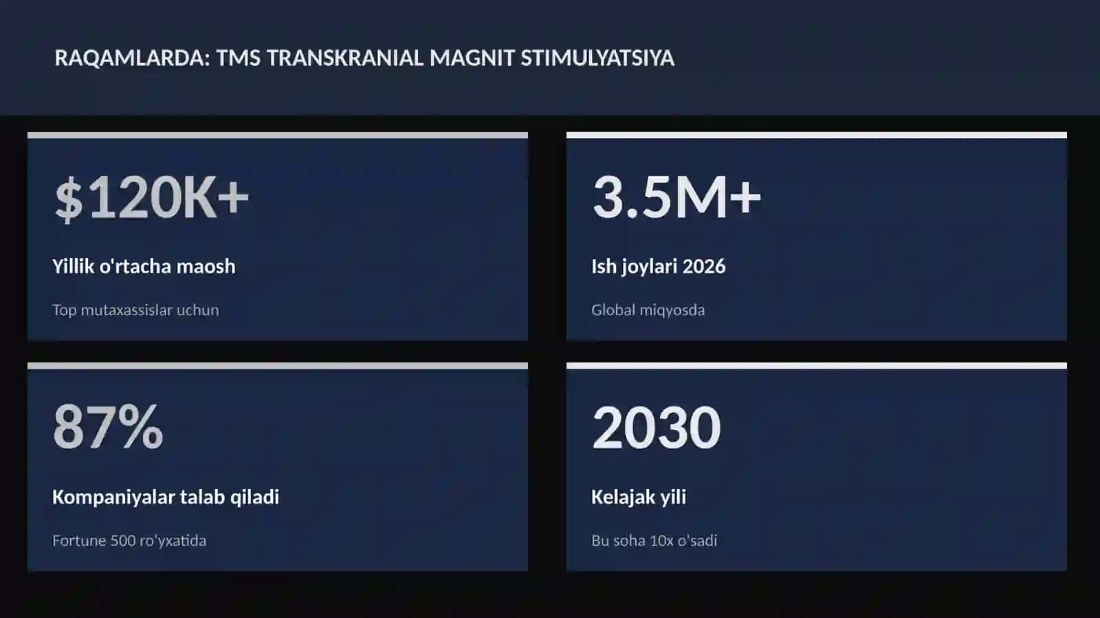 NEYROTEXNOLOGIYA VA MIYA TMS transkranial magnit stimulyatsiya 3