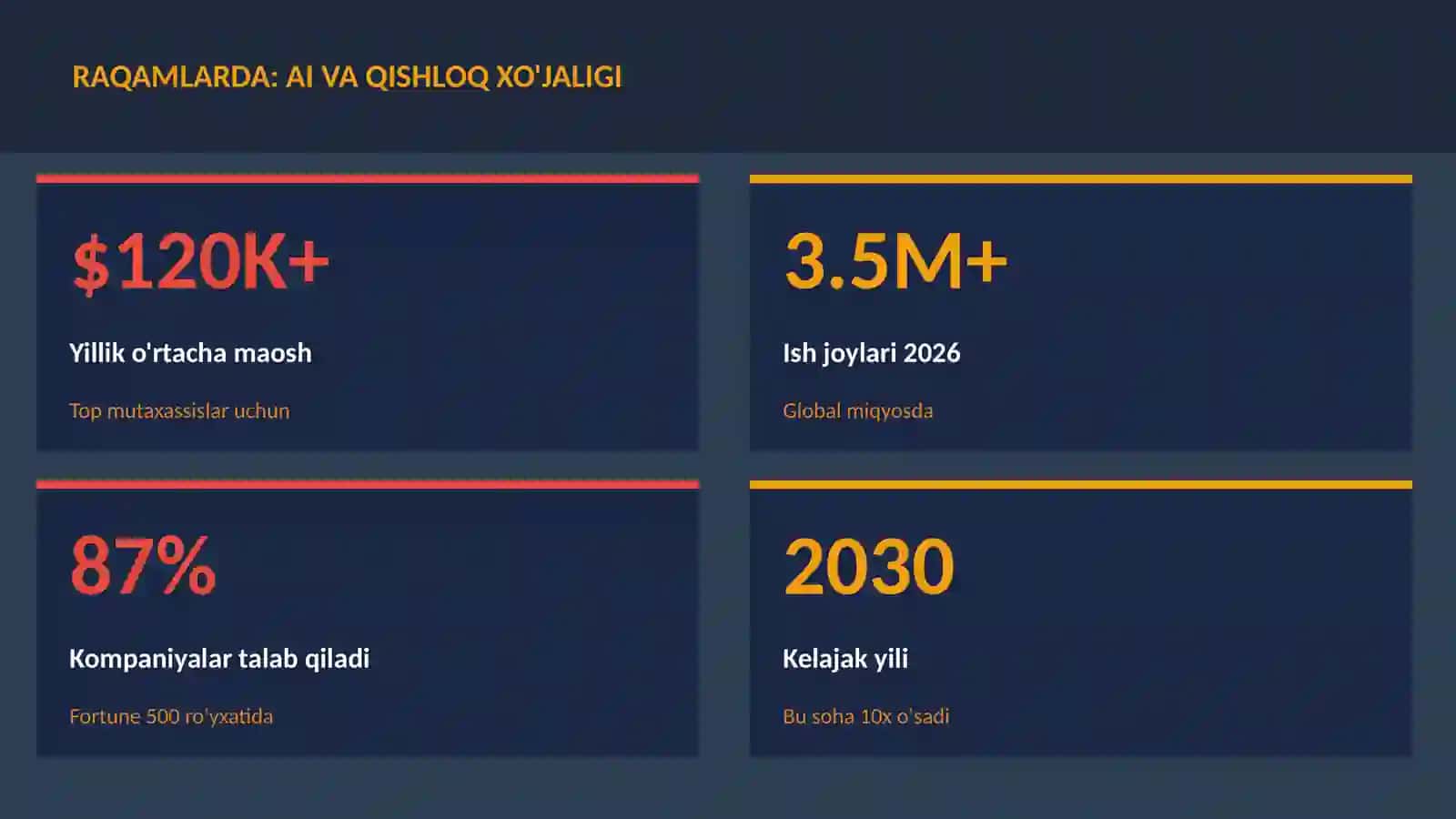 SUN'IY INTELLEKT ASOSLARI 3