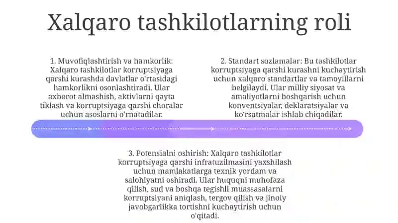 Xalqaro Miqyosda Korrupsiyaga BoʼLgan Munosabat 3