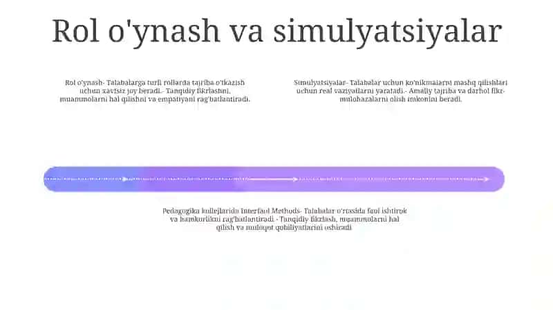 Pedagogika Kollejlarida QoʻLlaniladigan Interfaol Metodlar Haqida 3
