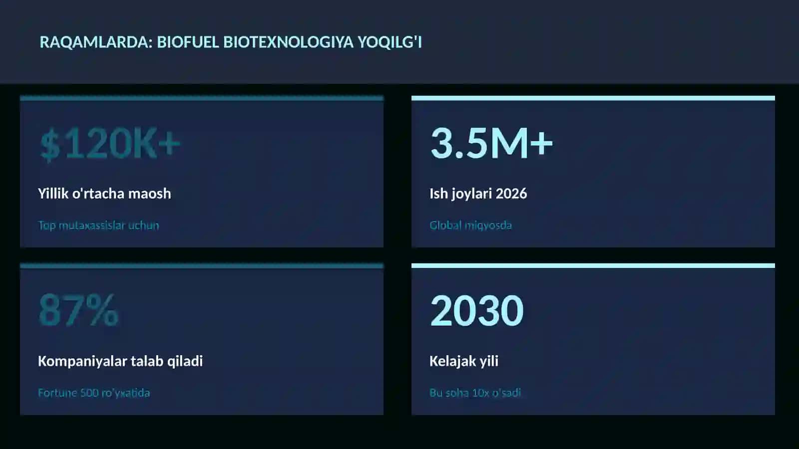 BIOTEXNOLOGIYA VA GENOMIKA 3