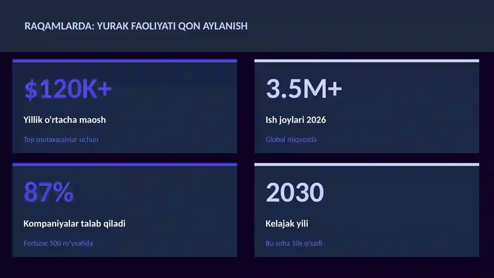 BIOLOGIYA — UY VAZIFALARI 3