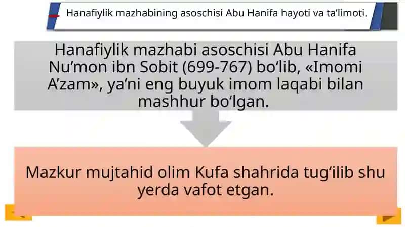 Markaziy Osiyo tarixida Xanafiya mazhabining o‘rni 3