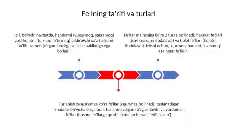 Sof feʼl va xususiyatlari 3