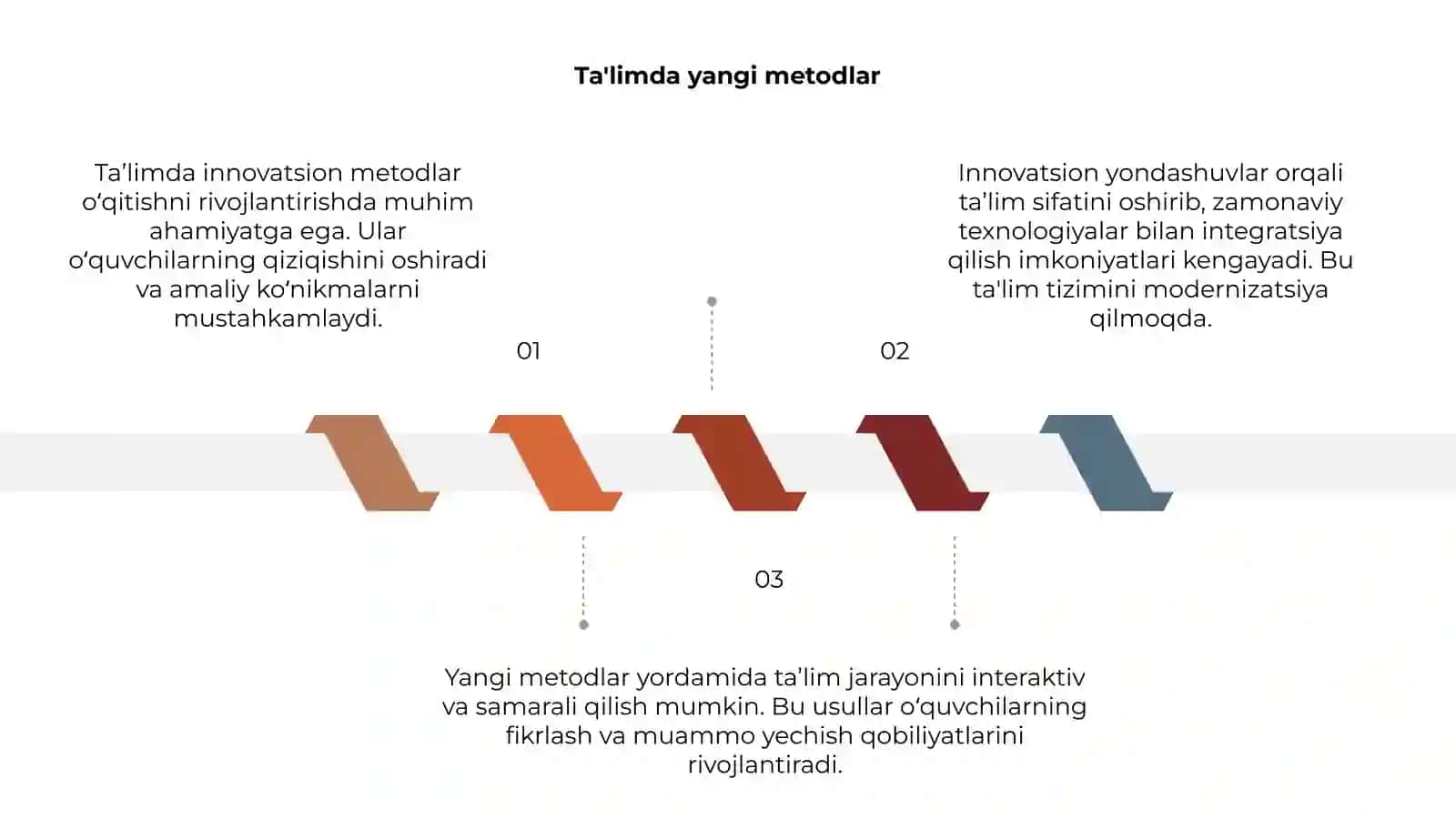 Ta’limda innovatsion metodlar 3