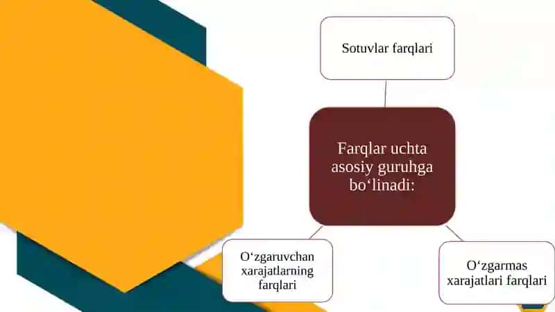 XARAJATLAR TAFOVUTI 3