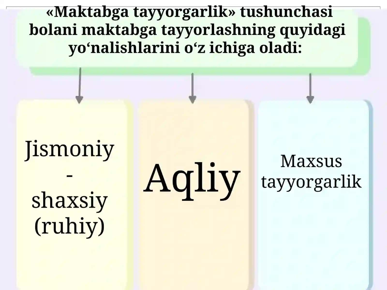 Mashg’ulotning bolalarni maktabga tayyorlashdagi ahamiyati 3