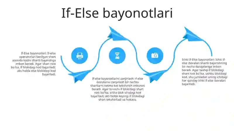Pythonda Tarmoqlanuvchi Algoritmlar 3