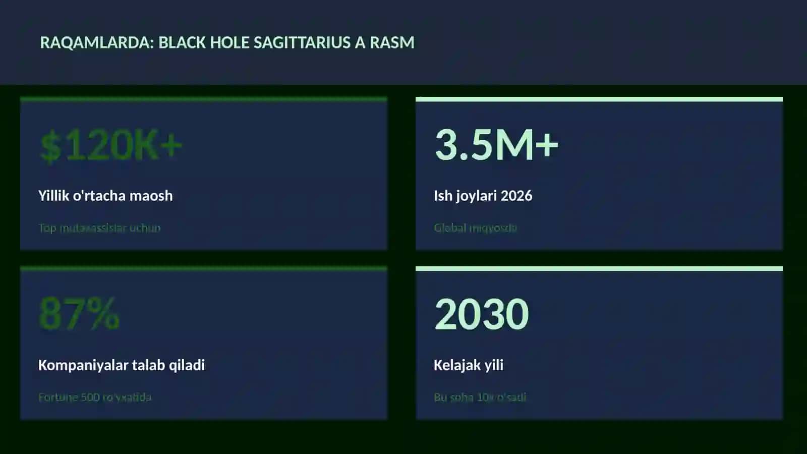 KOSMIK TEXNOLOGIYALAR 3