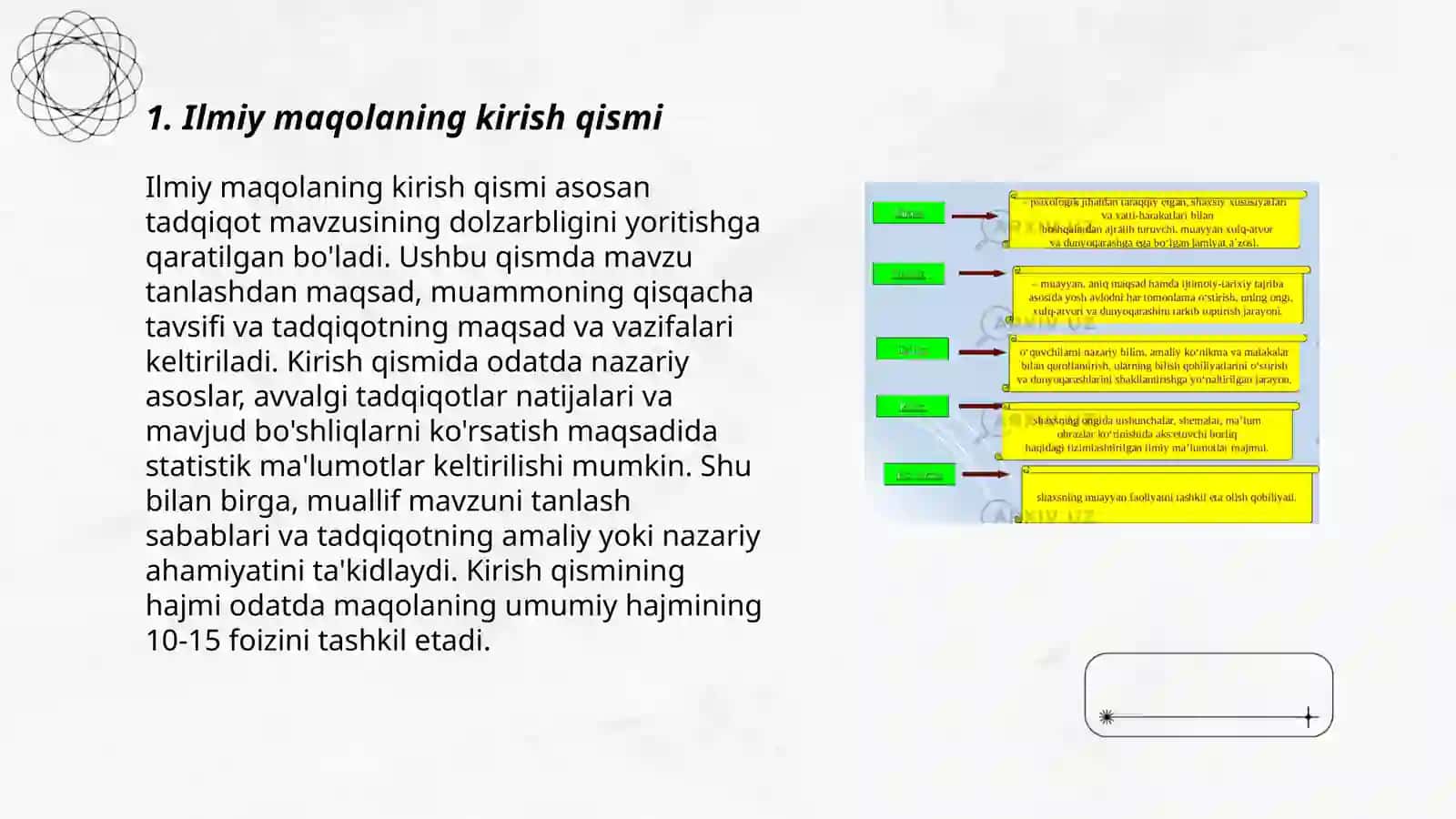 Xalqaro standart bo'yicha ilmiy maqolaning tarkibi va rasmiylashtirish 3