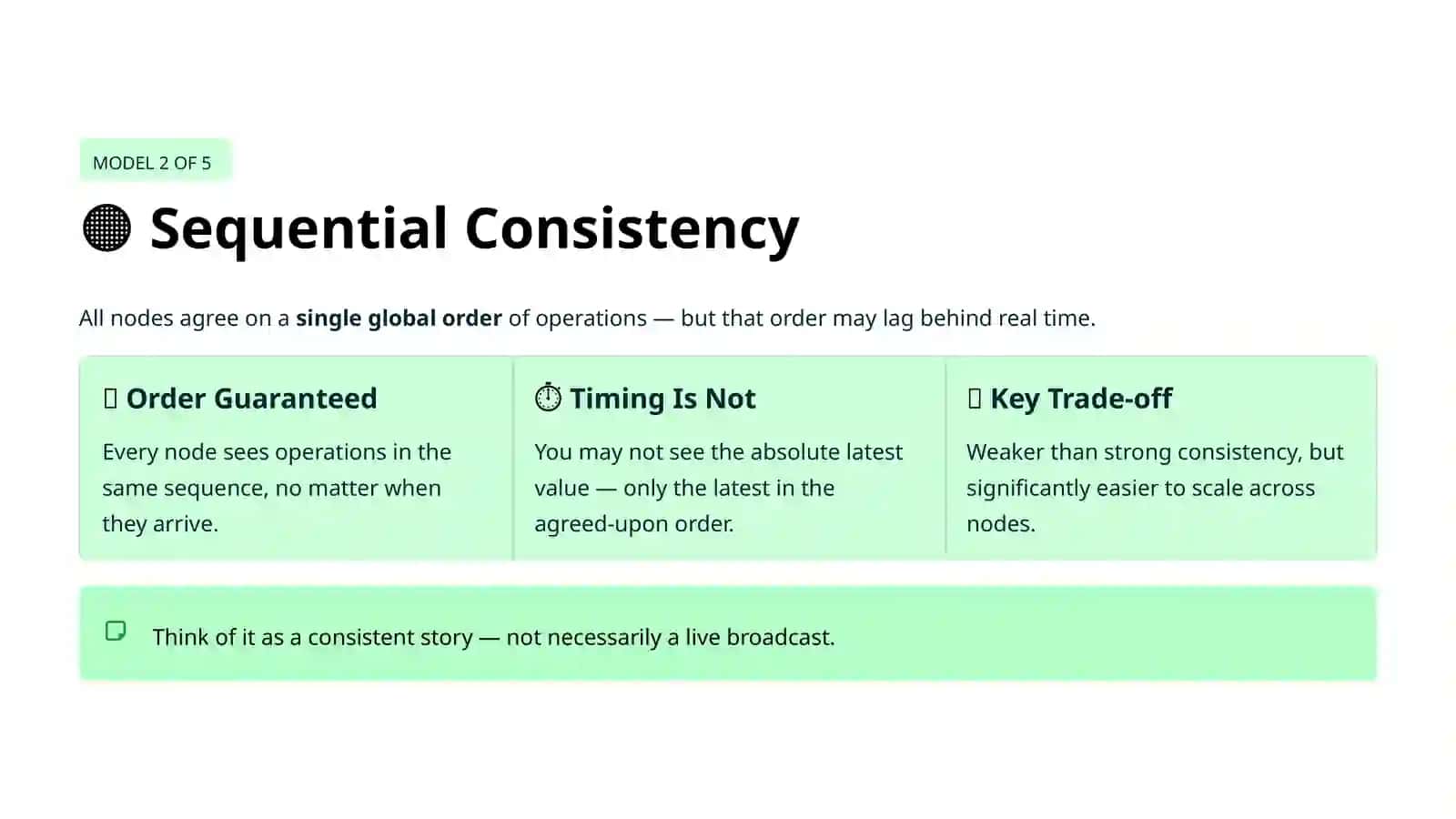 Strong Consistency 3
