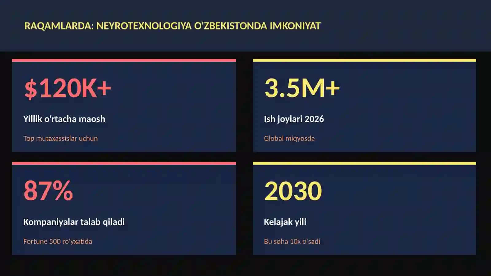NEYROTEXNOLOGIYA VA MIYA 3