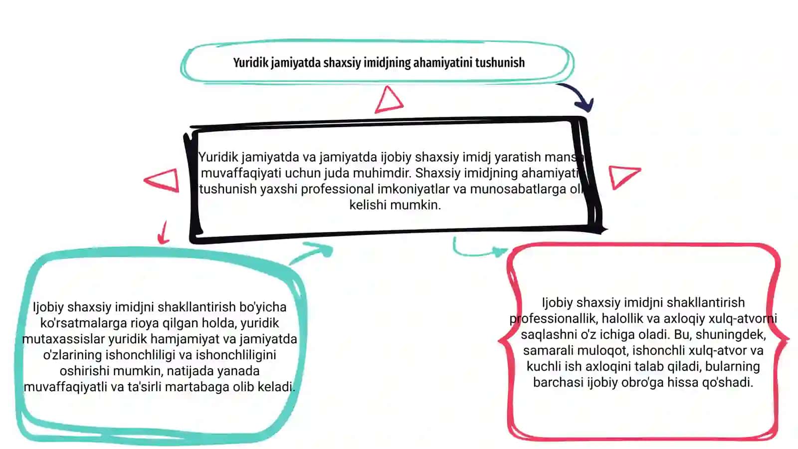 Yuristlar jamoasi hamda jamiyatda ijobiy shaxsiy imidjni shakllantirish yo’l-yo’riqlari 3