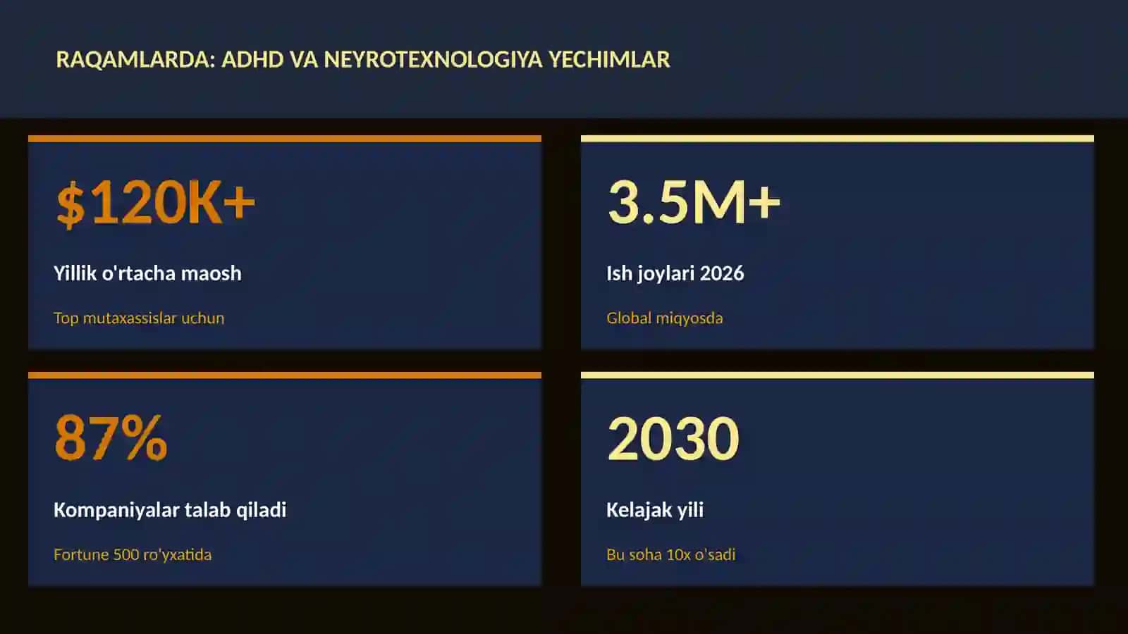 NEYROTEXNOLOGIYA VA MIYA 3