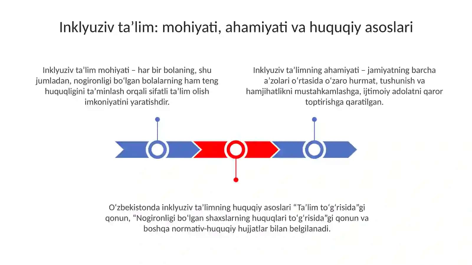 Inklyuziv taʼlim: mohiyati, ahamiyati va huquqiy asoslari 3