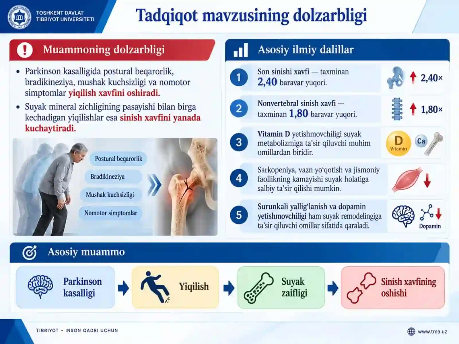 Parkinson kasalligida suyak-mineral almashinuvi buzilishlarining klinik-patogenetik xususiyatlari va ularni korreksiya qilish usullarini takomillashtirish 3