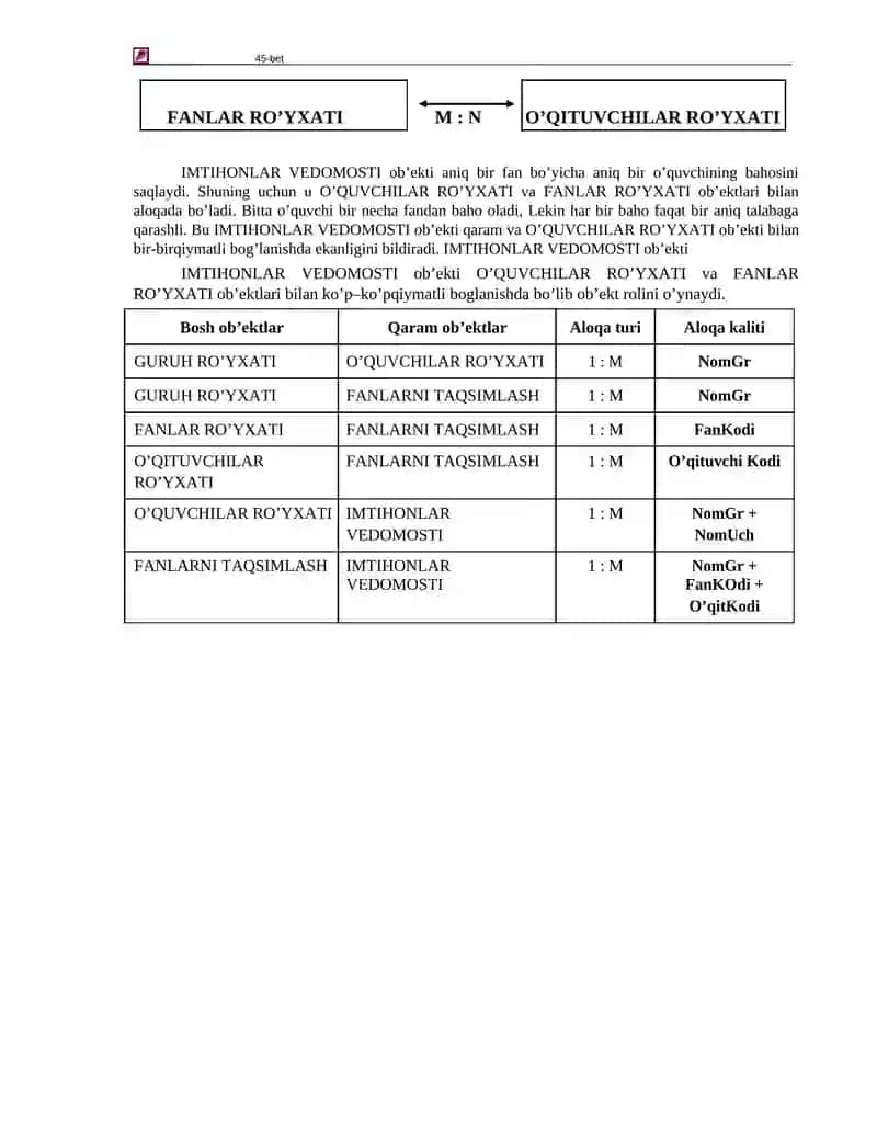 Informatsion ob’ektlar aloqasi 3