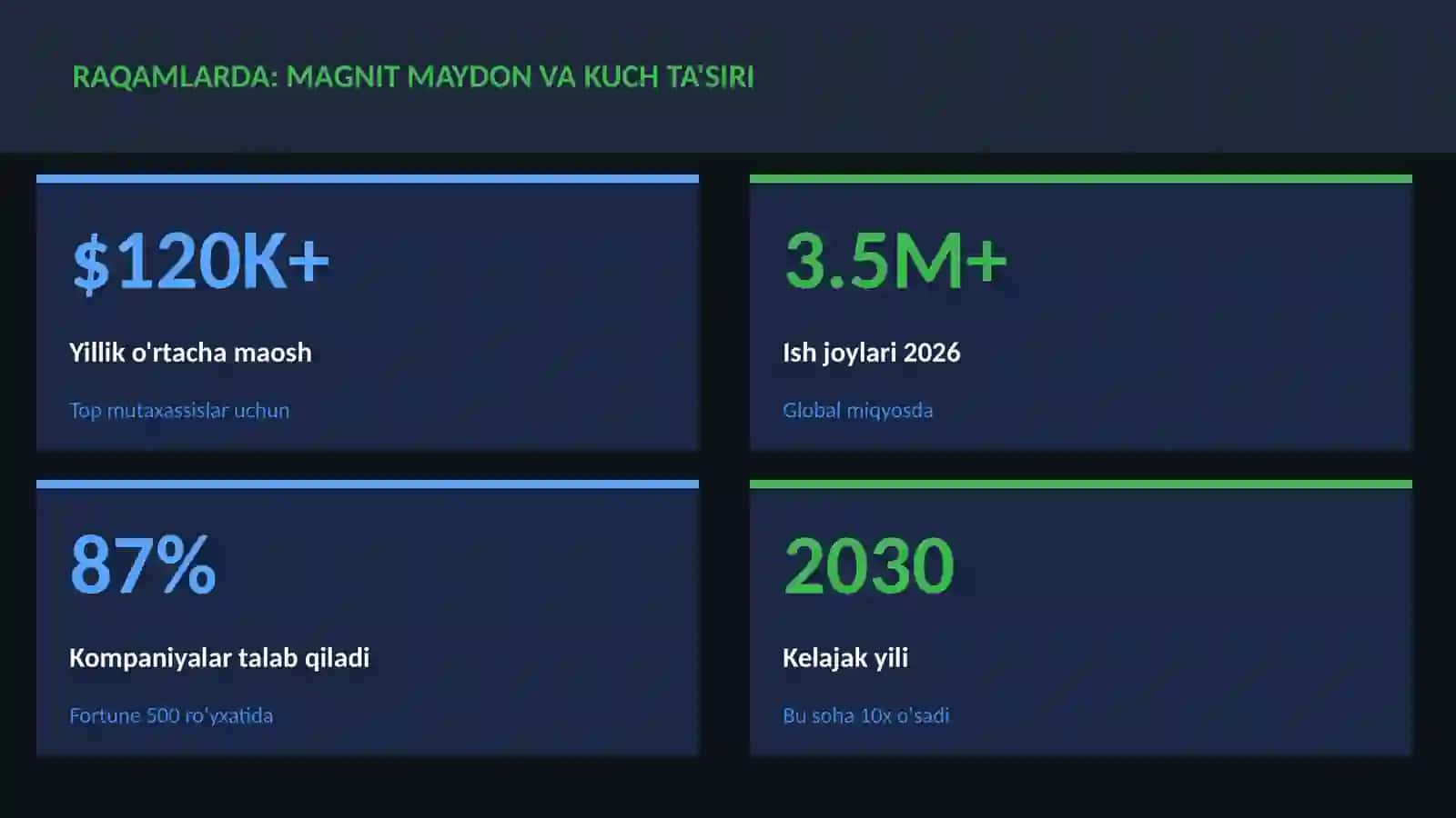 Magnit maydon va kuch ta'siri 3
