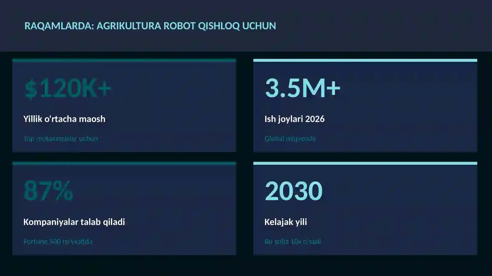 ROBOTOTEXNIKA VA AVTOMATLASHTI 3