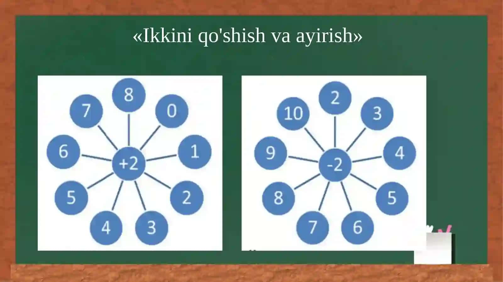 Sanoq sistemalarini o‘qitish metodiikasi 3