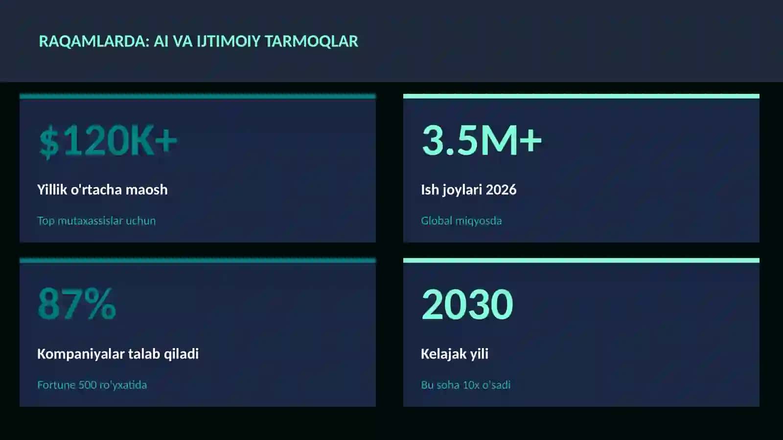 SUN'IY INTELLEKT ASOSLARI 3
