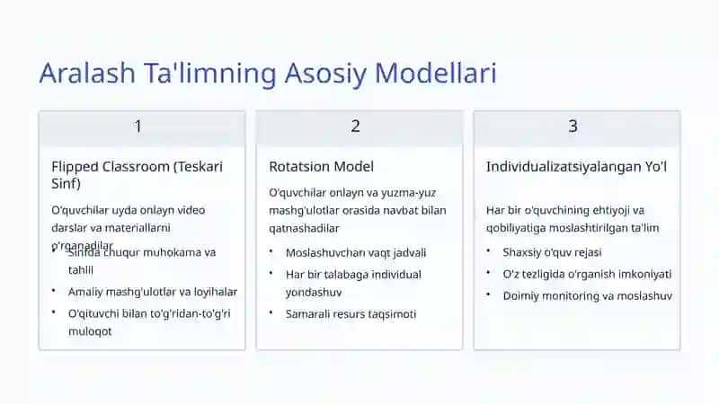 Aralash Ta'lim (Blended Learning) 3