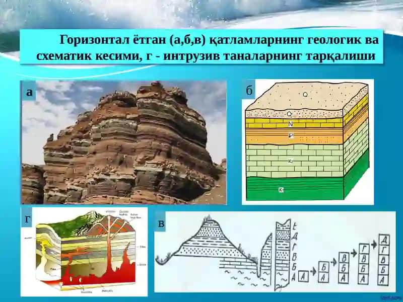 Стратиграфик тамойиллар 3