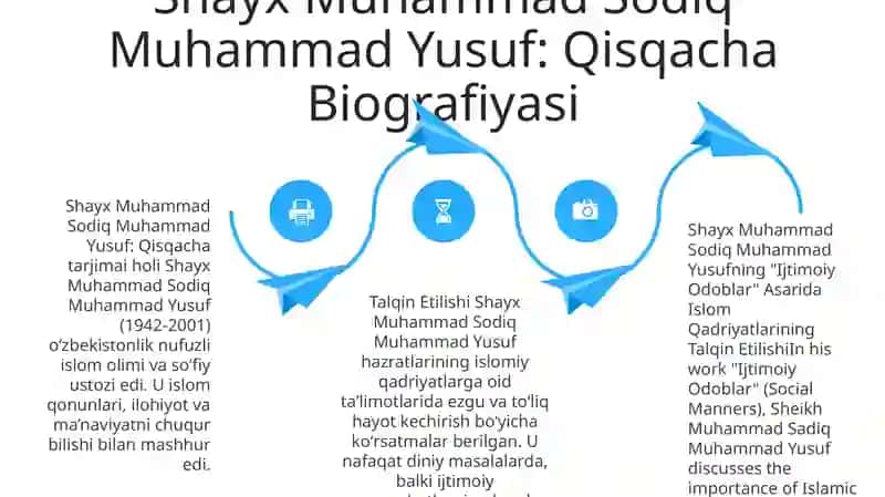 Ijtimoiy Odoblar 3