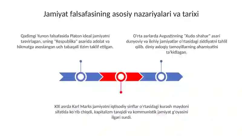 Jamiyat falsafasi 3