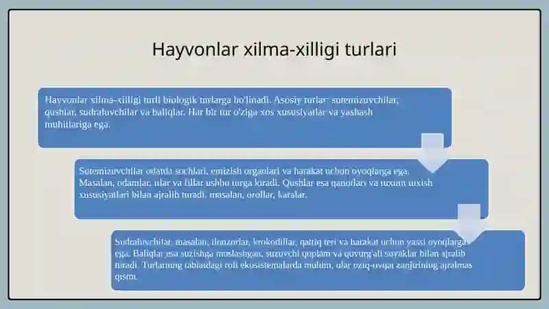 Hayvonot olamining xilma xilligi va uning tabiatda tutgan o'rni 3