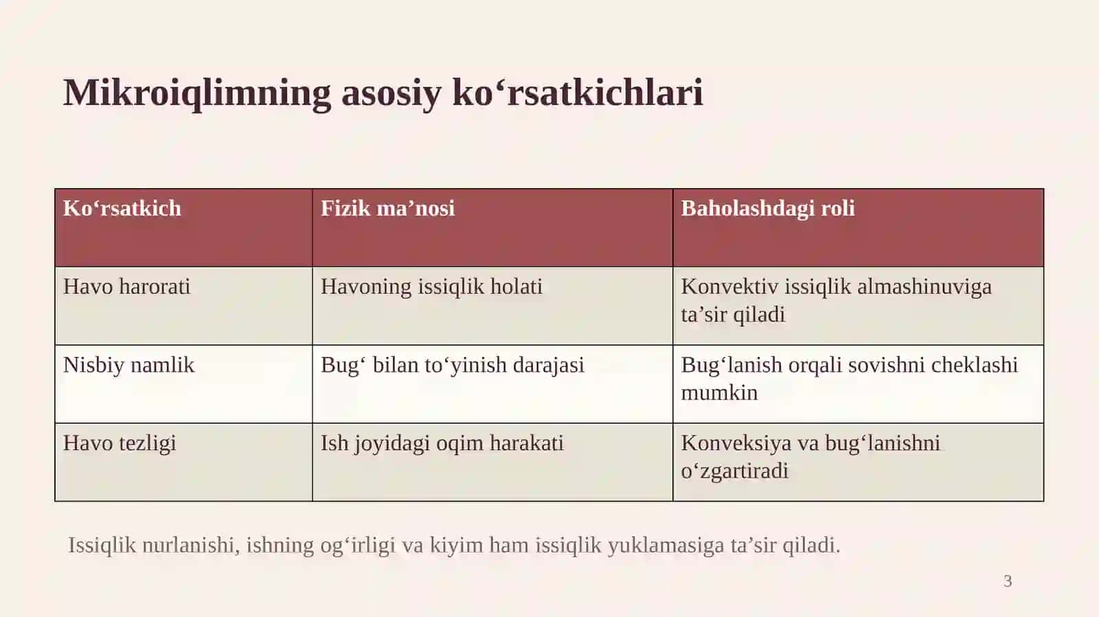 Chuqur konlarda mikroiqlim 3