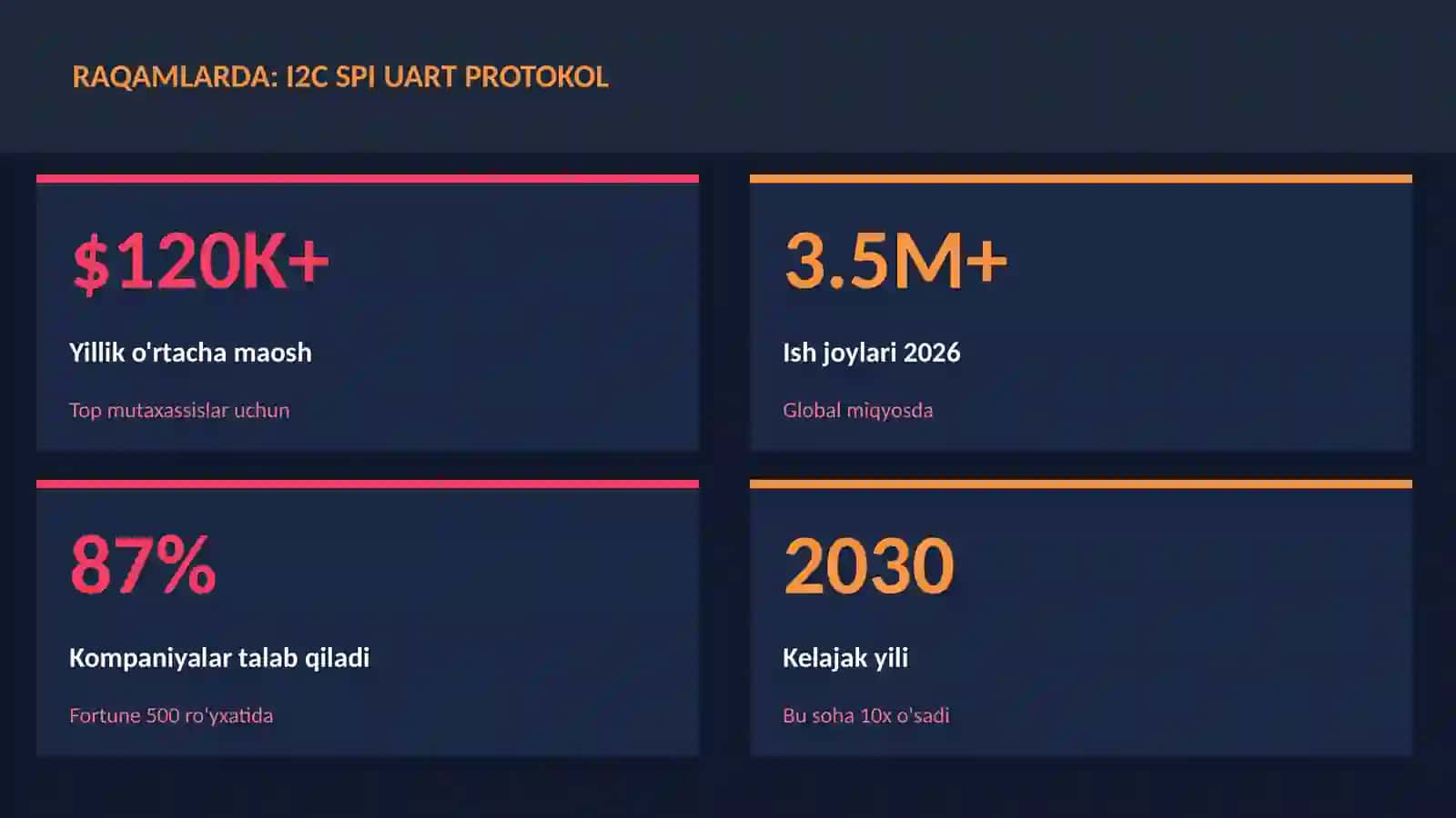 ROBOTOTEXNIKA VA AVTOMATLASHTI 3