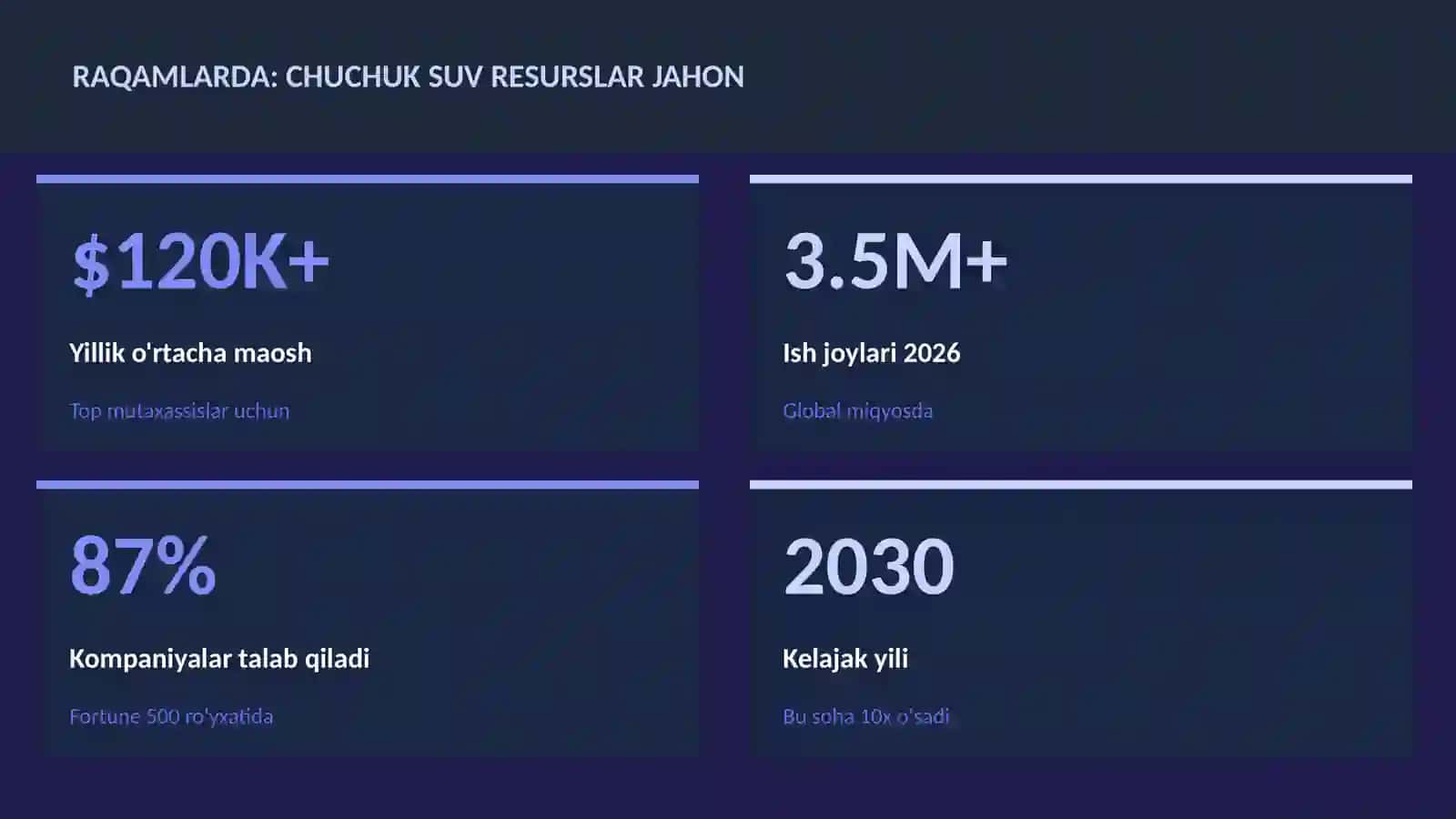 Chuchuk suv resurslar jahon 3