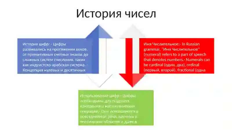 Числительное 3
